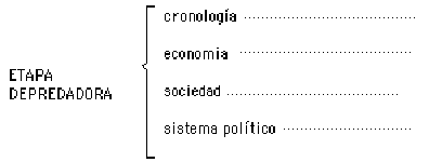 esquema